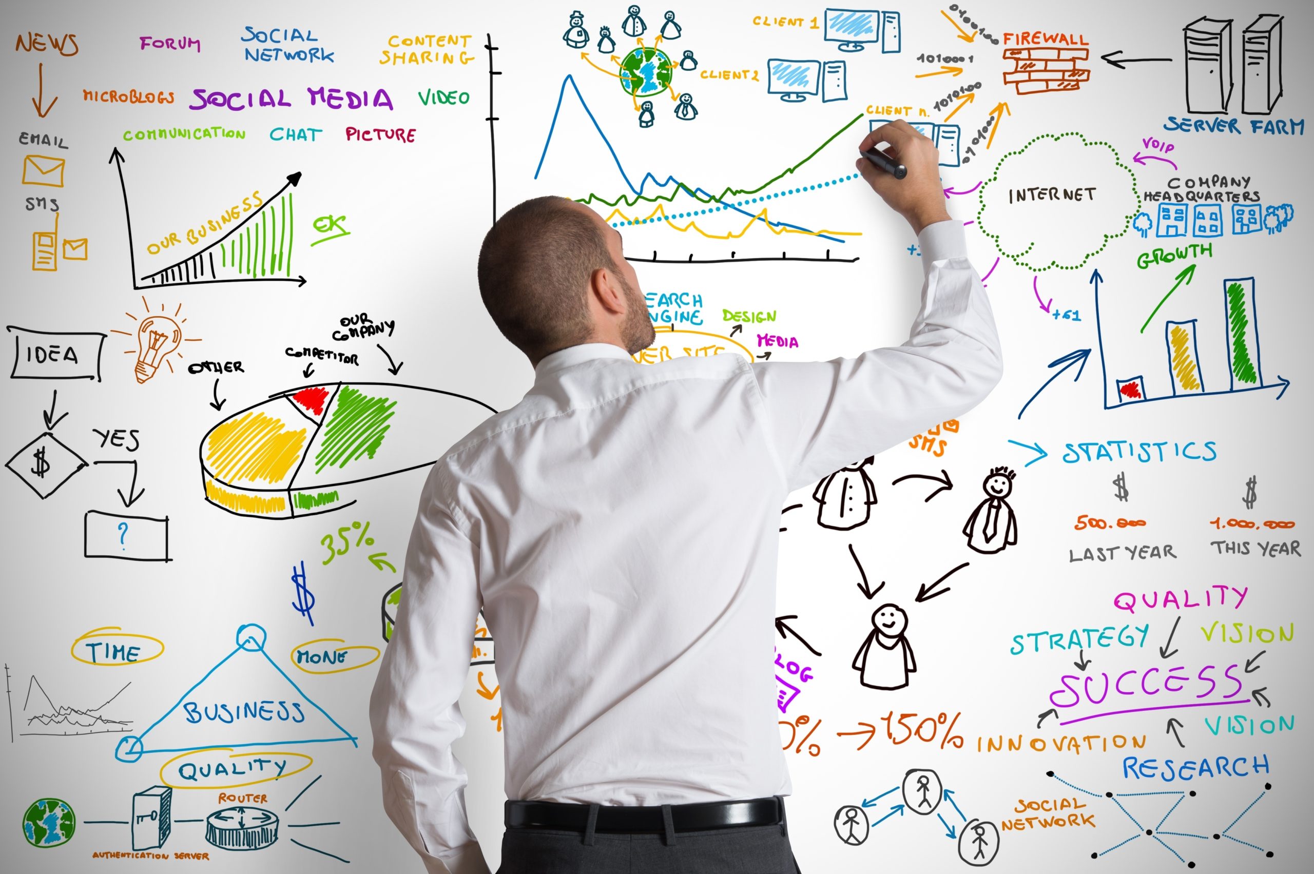 Top 3 Free Online Learning Resources for Marketing Managers
