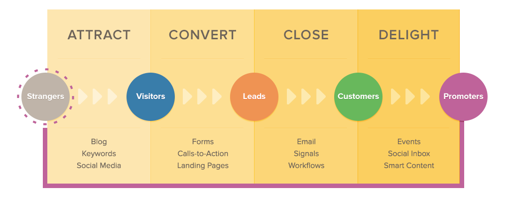 need-to-convince-your-boss-to-invest-in-more-marketing-start-here-1