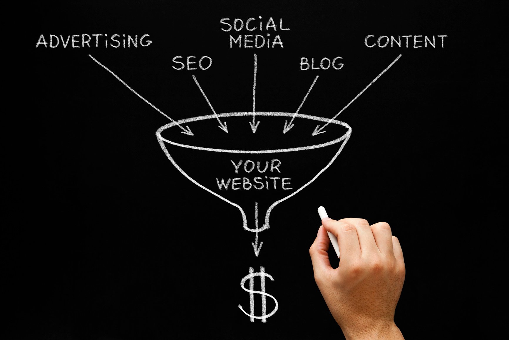 why-inbound-marketing-works