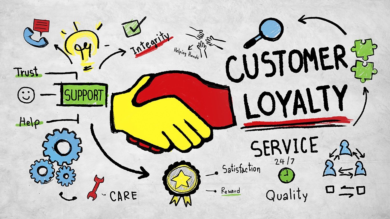 How Inbound Marketing Drives Customer Loyalty