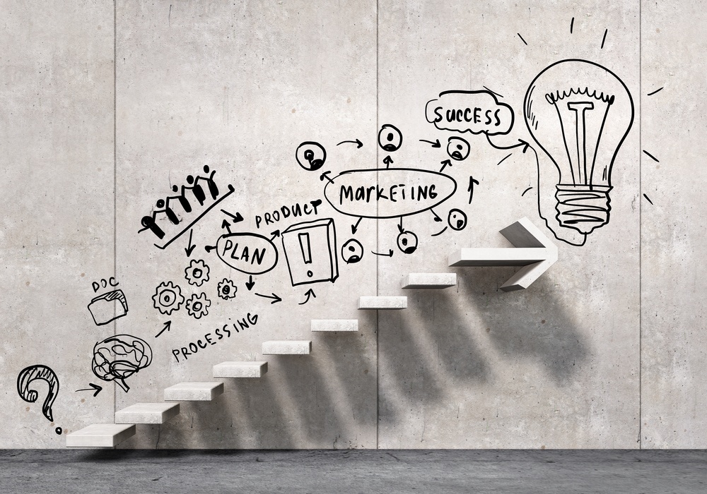 What is Agile Marketing?