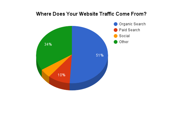 website-traffic-graph.png